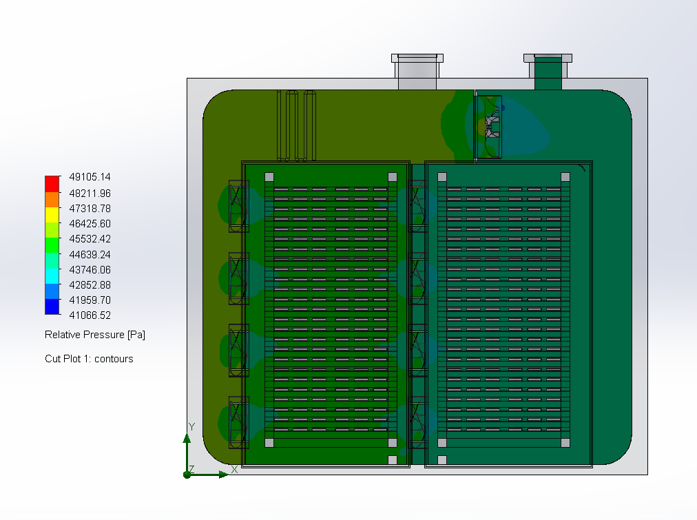 Optimized Simulation