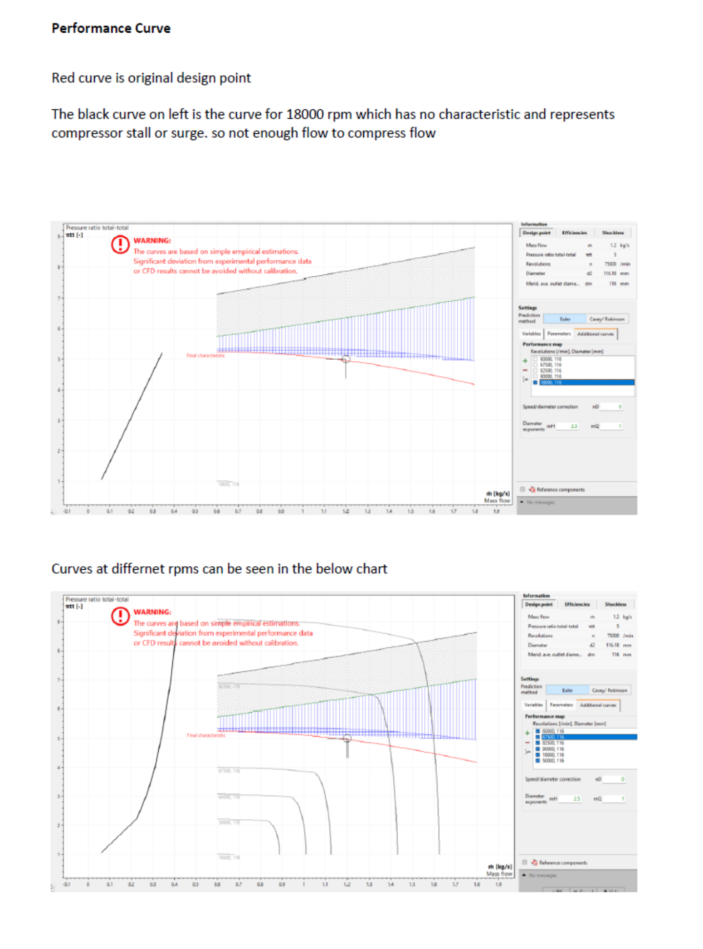 Performance Evaluation