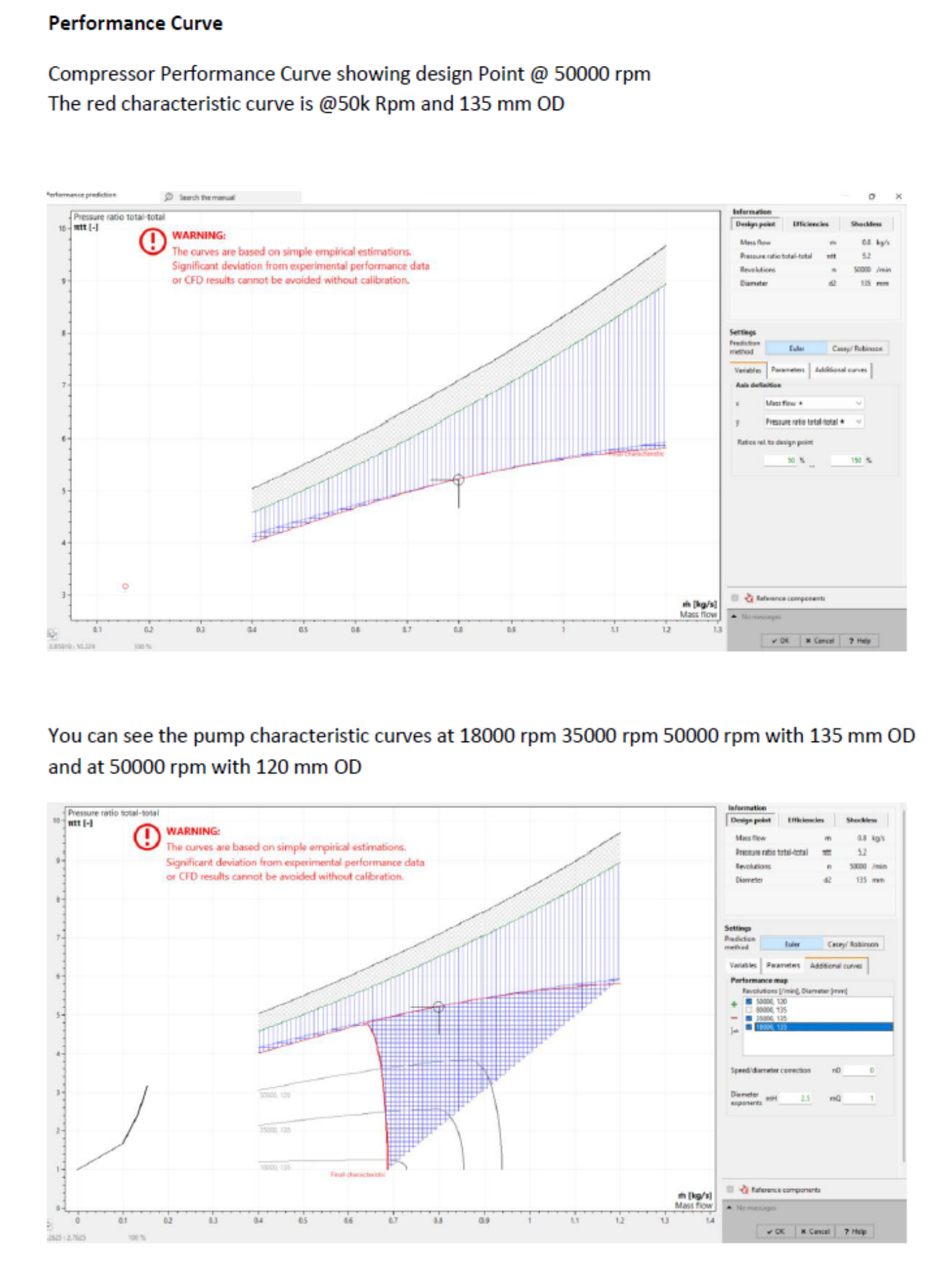 Compressor Performance