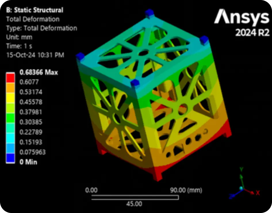 CubeSat Analysis