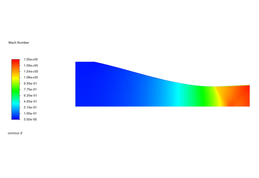 CD Nozzle CFD Analysis