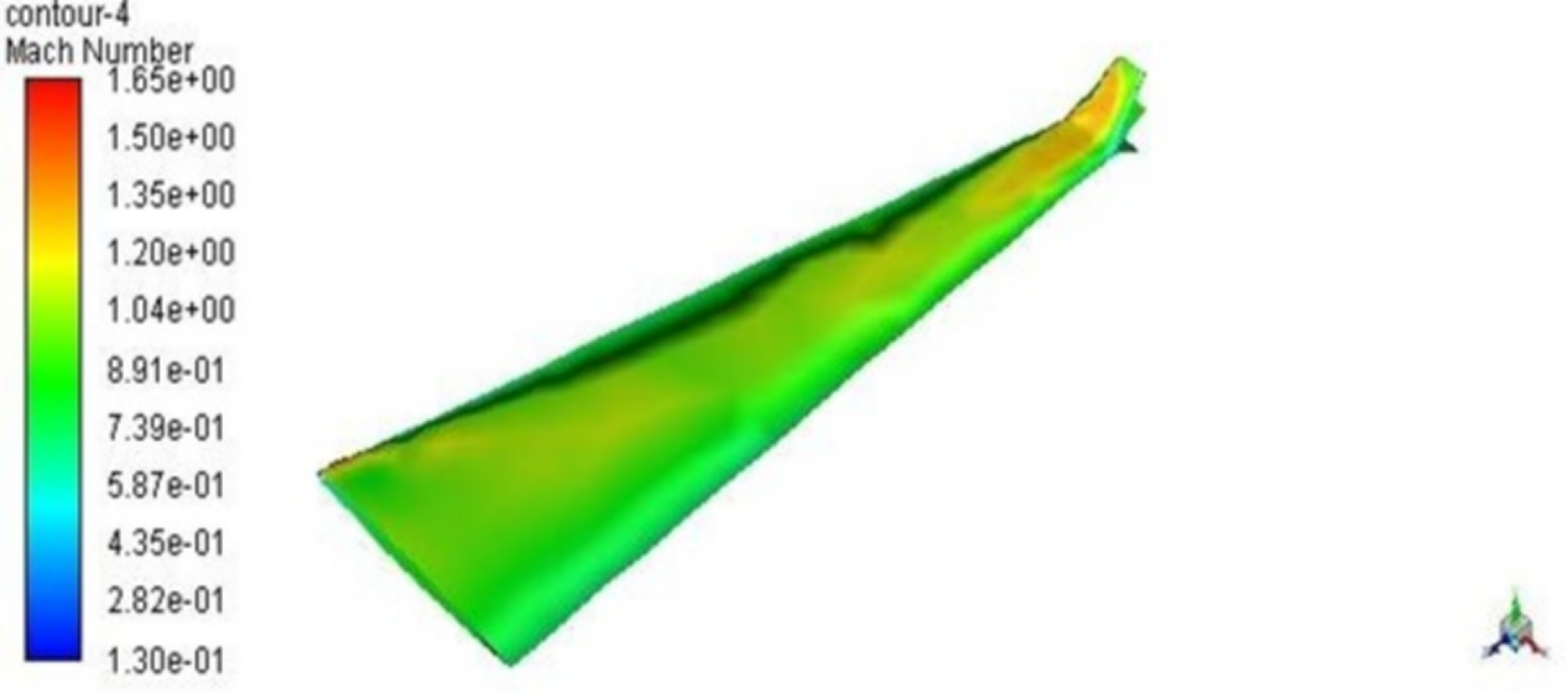 Wing Design Comparison